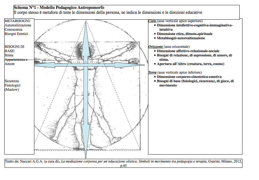 metodo-antropologico-danza-movimento-terapia